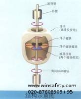 擴散硅壓力傳感器原理及應(yīng)用原理圖
